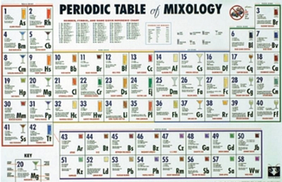 ''Periodic Table Of Mixology POSTER - 36'''' X 24''''''